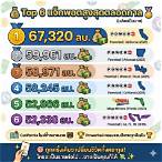 คนไทยถูกหวยอเมริกา